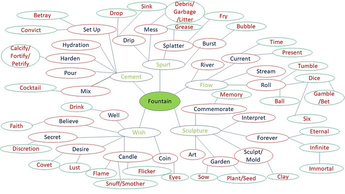 MindMappingDay4B