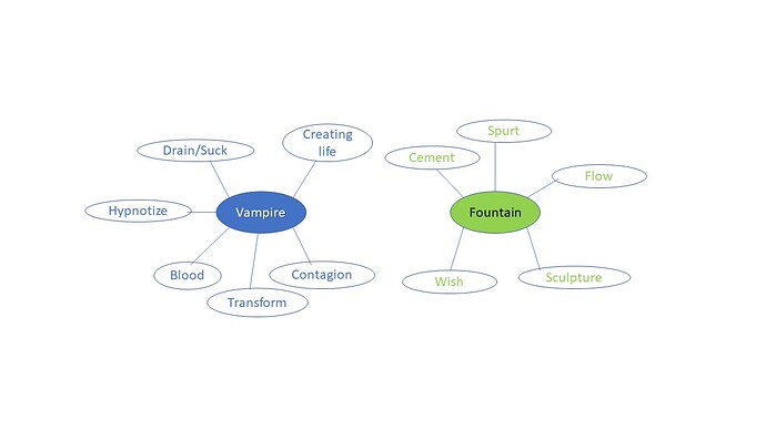 MindMapping